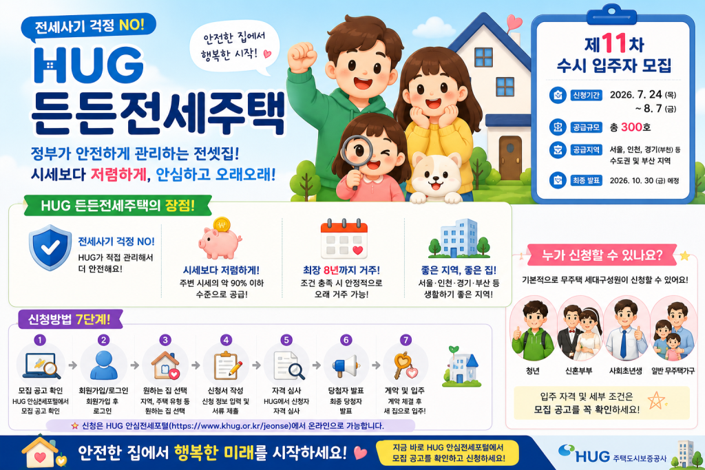 HUG든든전세주택