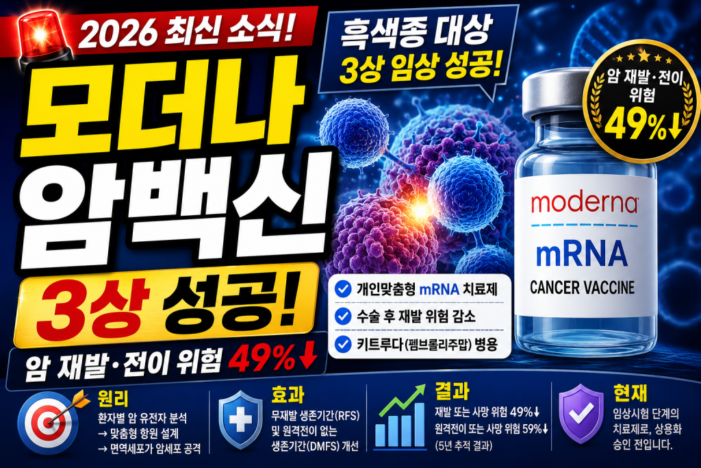 모더나 암백신 3상 성공